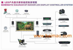 成都led控制系统 成都优乃特制作各公司图标 led数字屏,成都led控制系统 成都优乃特制作各公司图标 led数字屏生产厂家,成都led控制系统 成都优乃特制作各公司图标 led