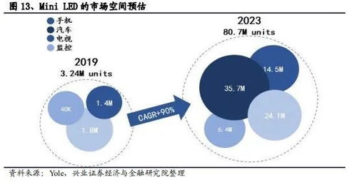 华灿光电变革故事 走出周期沉浮