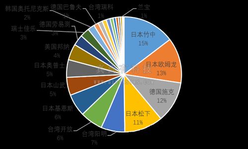 定制化系统 解决方案提供商 高精密测控