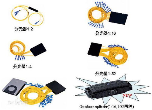 光纤收发器 光电转换器 有没有 一根网线进,分出多根光纤 一电多光 的设备