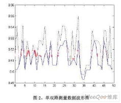 一种基于光电编码器双路测量间距的方法