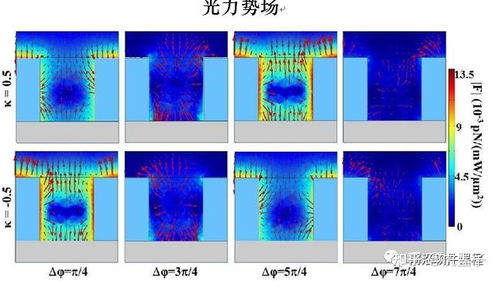 comsol多物理场 fdtd时域有限差分 rsoft光电器件仿真设计 几十种案例解析,助您掌握光电器件仿真模拟