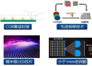 近日雷曼光电发布超大尺寸micro led模块化8k显示屏 5g创造更丰富